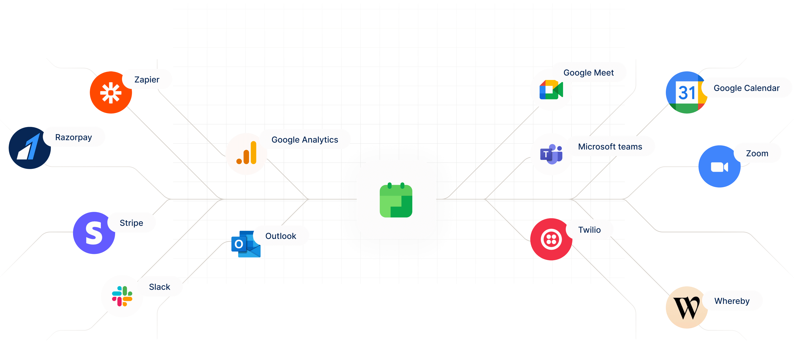 Integrations